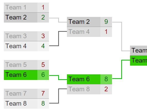 Free and customizable tournament templates